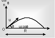 2487_Projectile Motion.png